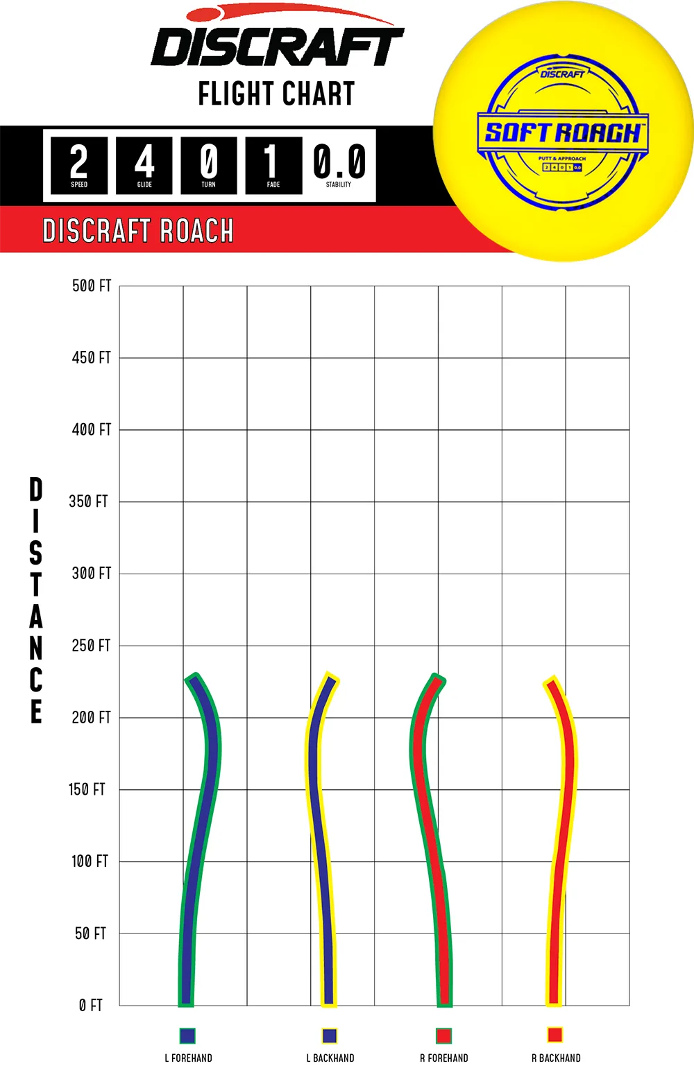 Roach Putter Line Soft